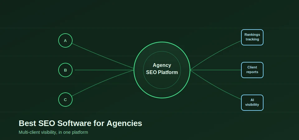 Best SEO Software for Agencies
